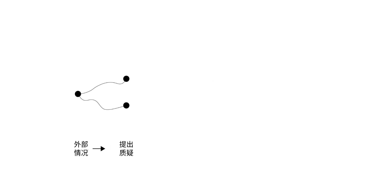 批判性思维创造性思维_批判性思维和创业_批判思维和创新思维的例子