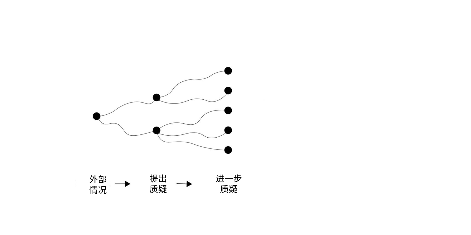 批判性思维创造性思维_批判思维和创新思维的例子_批判性思维和创业