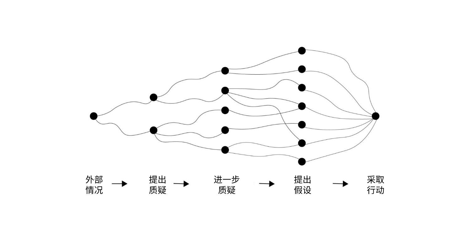 批判性思维创造性思维_批判思维和创新思维的例子_批判性思维和创业