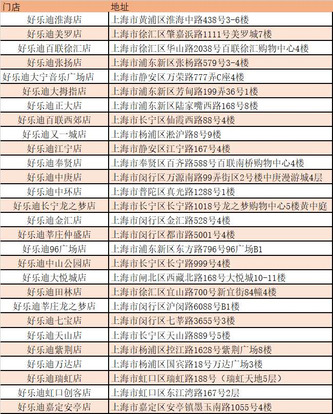 查里士港式茶餐厅_查厘士港式餐厅地址日月光店_查厘士港式美食