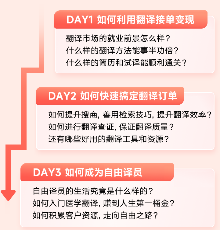 居家英语怎么写_居家英语_聪明的居家生活技巧英语