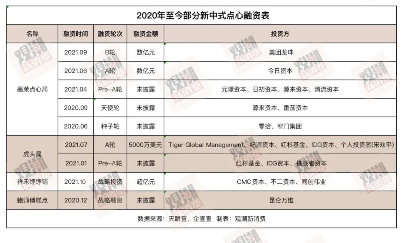 点心用英语怎么读_点心用英语怎么说snack_用点心呗
