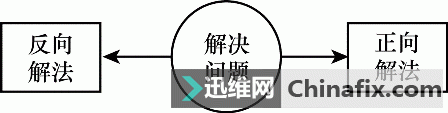 联网思维创业公司怎么样_互联网创业公司思维_联网思维创业公司有哪些