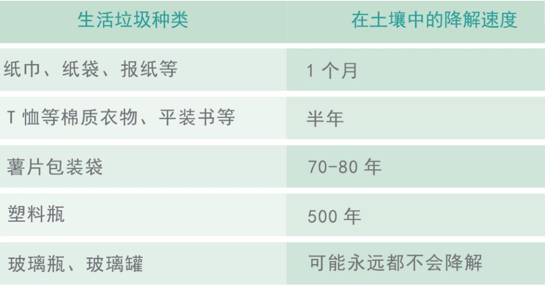 腐蚀的触发效果_腐蚀生活心法技能_腐蚀技能怎么触发
