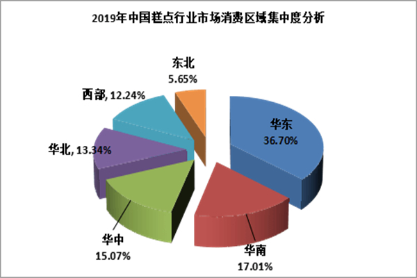 时代鹰王宫廷糕点加盟