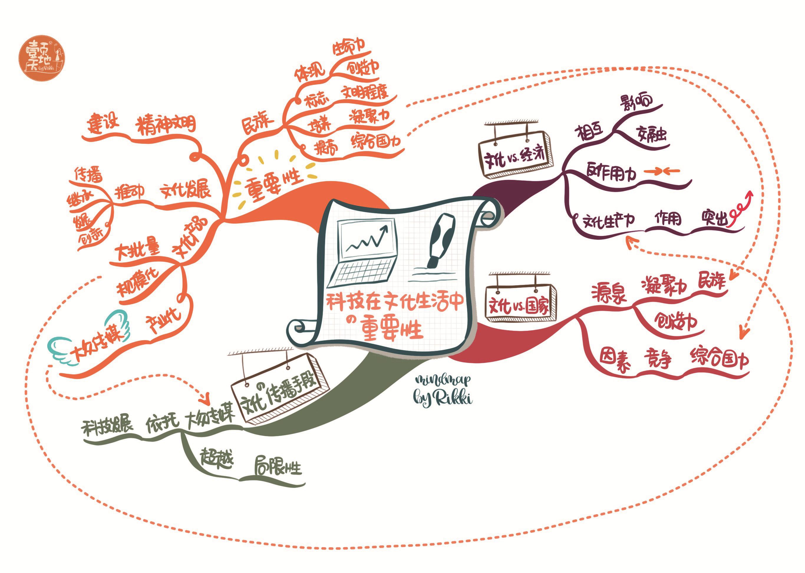 思维导图在创业中的作用_思维导图创业图_思维导图创业项目