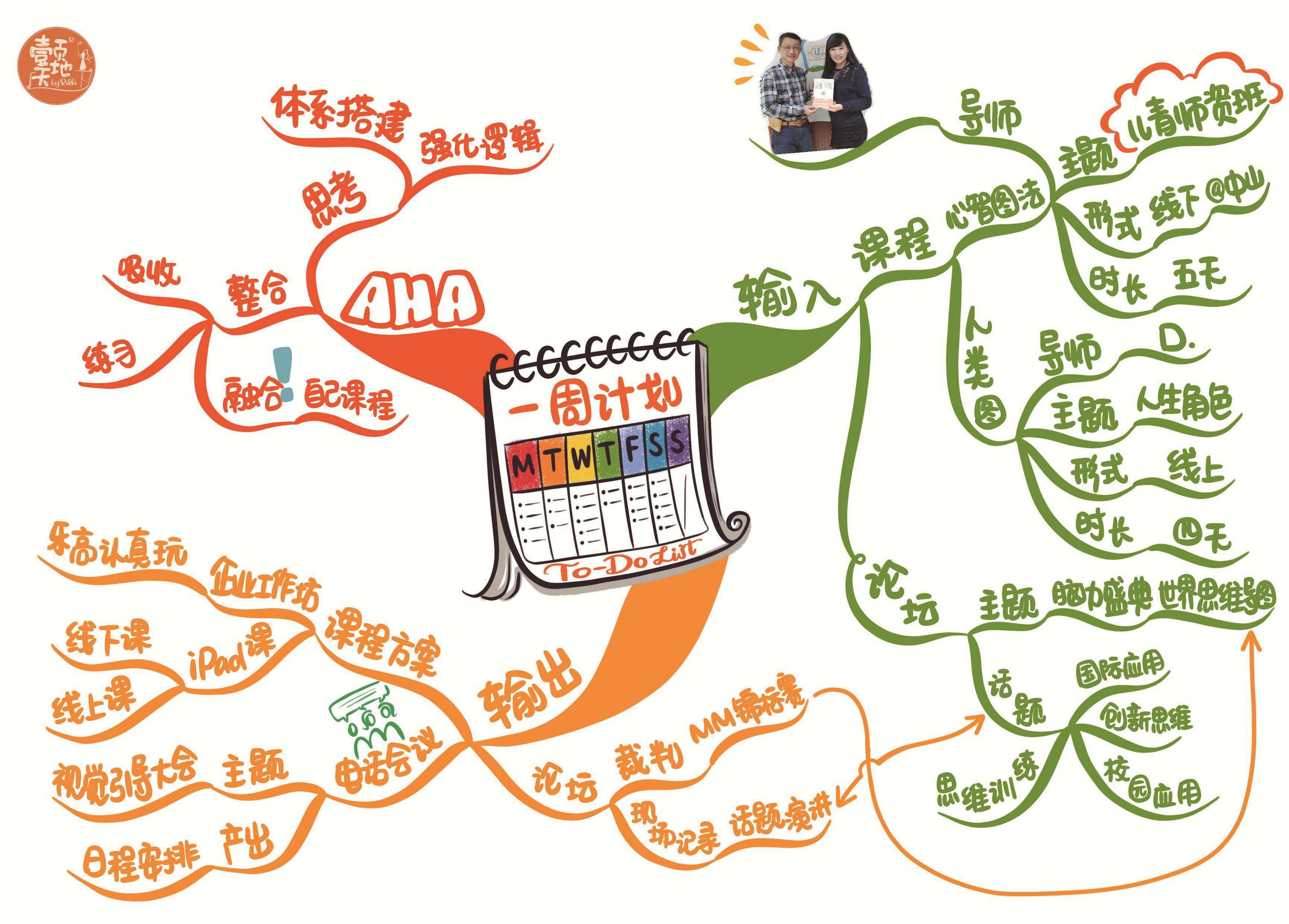 思维导图创业图_思维导图创业项目_思维导图在创业中的作用