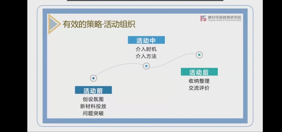 趣味数学活动过程_趣味数学活动安排_生活中的趣味数学活动方案