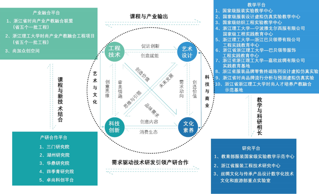 链式思维是什么意思_众创思维融资_众创思维创业链