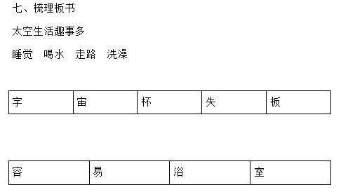 太空生活趣事多知识点归纳_太空生活趣事多重点难点_太空生活趣事多哪些趣事