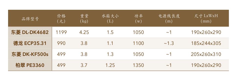 咖啡机德龙制作咖啡_德龙咖啡机价格_咖啡德龙机价格及图片