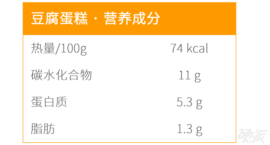 糕点烤箱无糖烤多久_烤箱无糖点心做法_无糖糕点烤箱