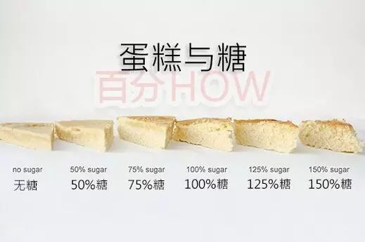无糖版蛋糕烤箱_糕点烤箱无糖烤多久_无糖糕点烤箱
