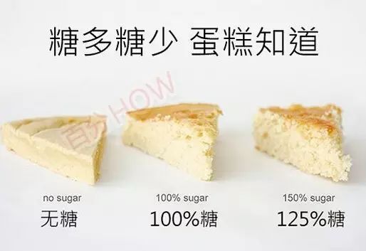 无糖糕点烤箱_无糖版蛋糕烤箱_糕点烤箱无糖烤多久