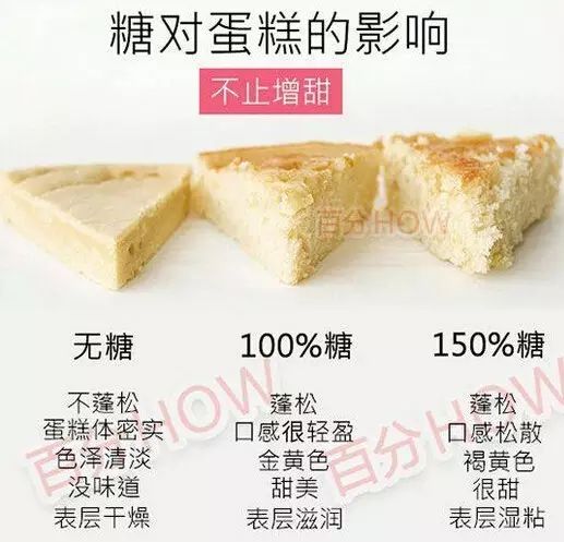 无糖版蛋糕烤箱_无糖糕点烤箱_糕点烤箱无糖烤多久
