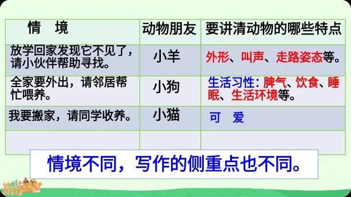 写小狗的生活趣事_小狗的生活趣事_小狗的生活习性和趣事作文