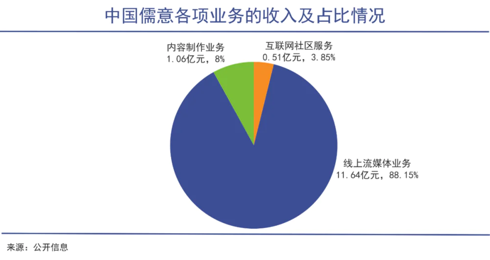 王健林创业思维总结_王健林思维创业总结与反思_王健林创业之路