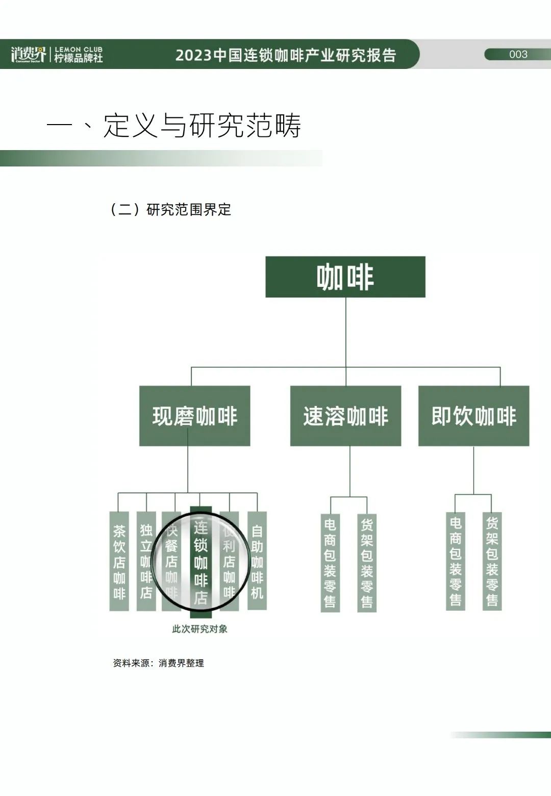 咖啡馆类似品牌店_类似咖啡店的店_类似咖啡馆的咖啡品牌