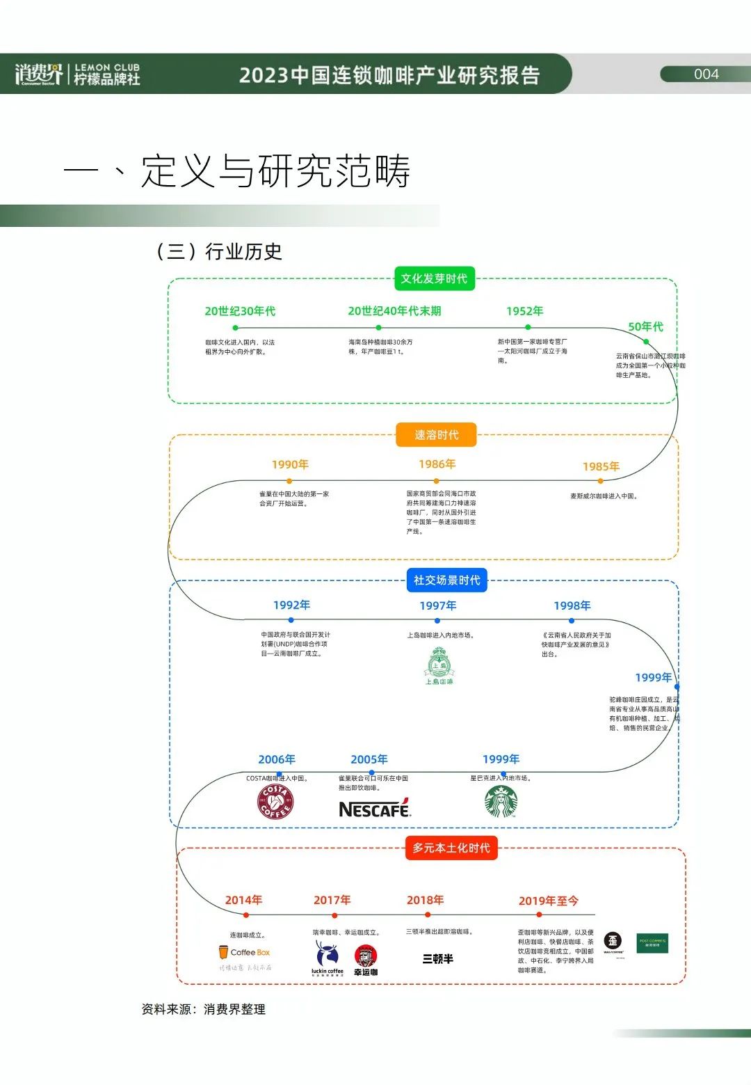 类似咖啡店的店_咖啡馆类似品牌店_类似咖啡馆的咖啡品牌