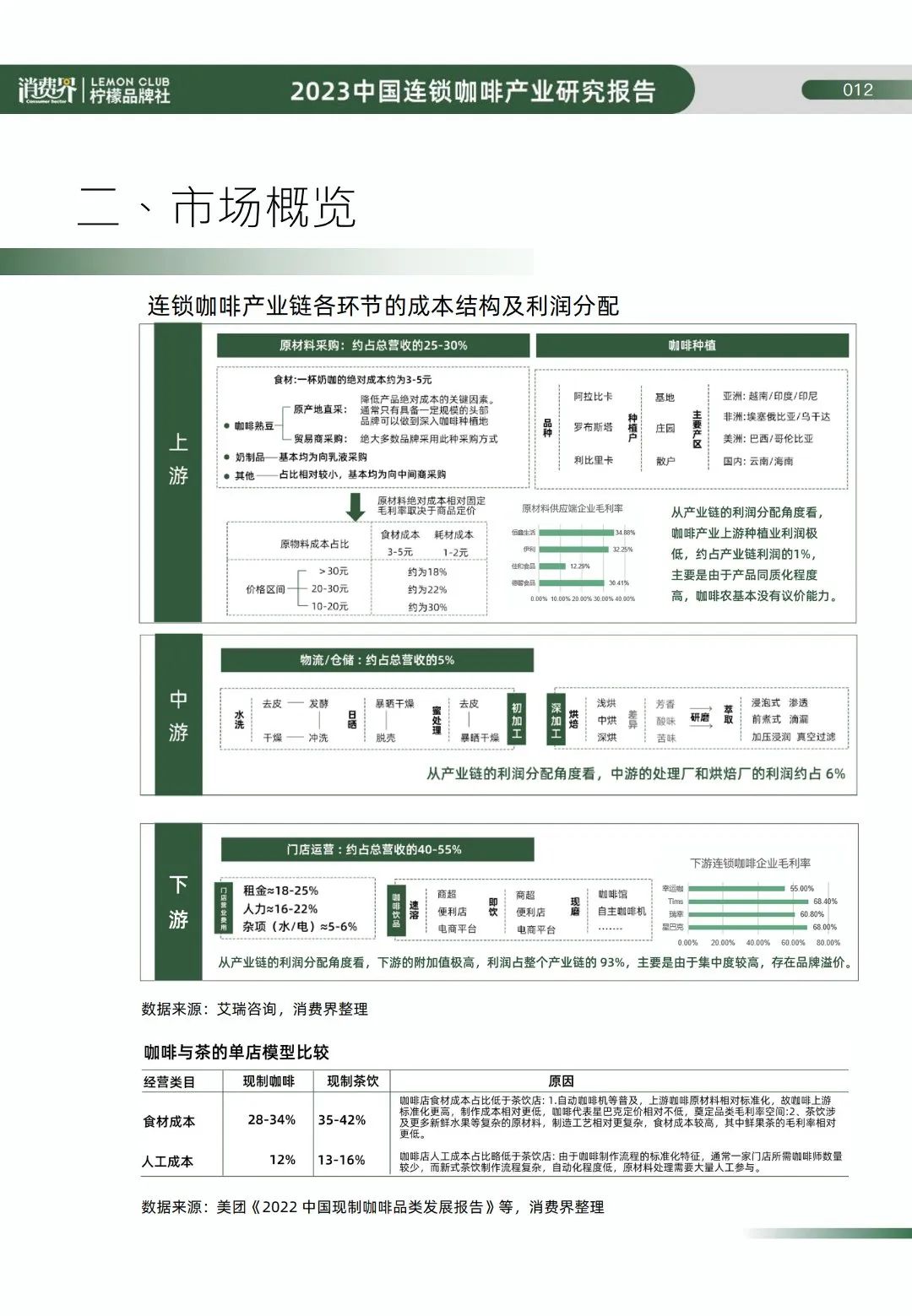 咖啡馆类似品牌店_类似咖啡馆的咖啡品牌_类似咖啡店的店