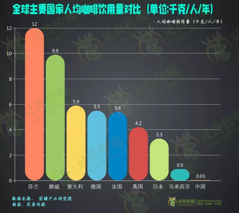 咖啡馆类似品牌名字_类似咖啡馆的咖啡品牌_咖啡馆类似品牌有哪些
