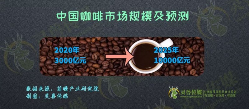 类似咖啡馆的咖啡品牌_咖啡馆类似品牌有哪些_咖啡馆类似品牌名字