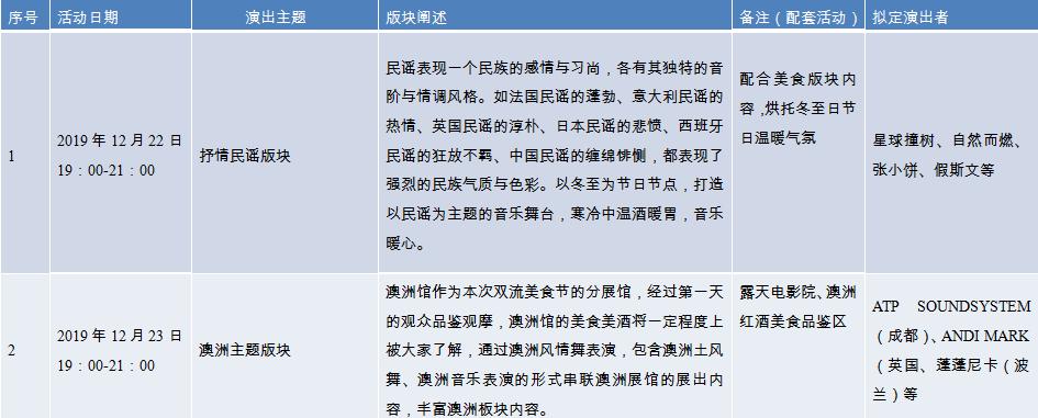 成都空港国际广场美食_成都国际空港商圈_成都国际空港商务区规划图