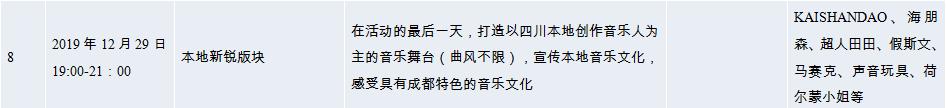 成都国际空港商圈_成都国际空港商务区规划图_成都空港国际广场美食