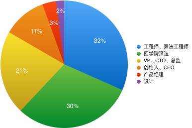 年轻创业者的故事_年轻人创业故事_年薪百万的创业故事