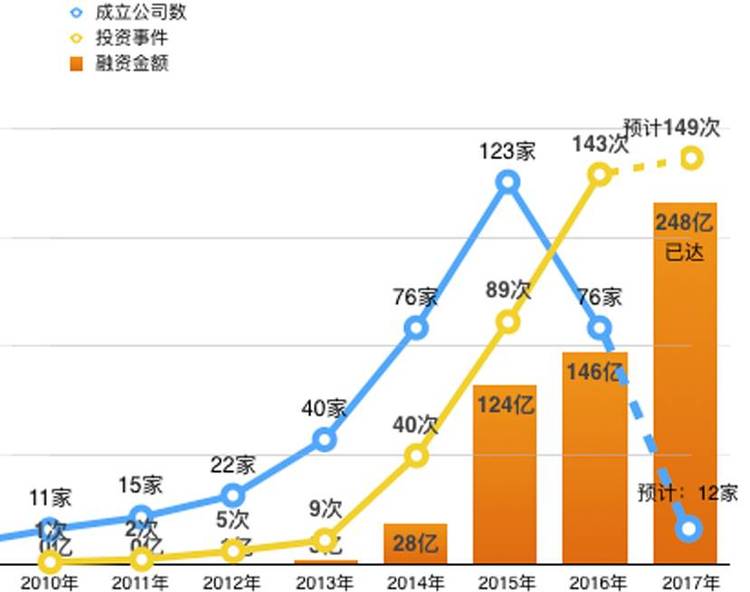 年薪百万的创业故事_年轻人创业故事_年轻创业者的故事