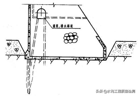 常识线是什么意思_各种图线的名称及作用_图线的基本常识