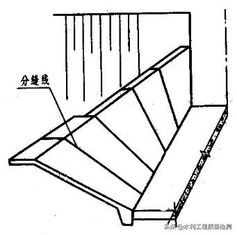 各种图线的名称及作用_常识线是什么意思_图线的基本常识