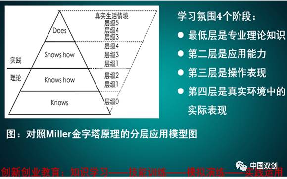 创业培训直播_就创业直播_创业教育直播资讯