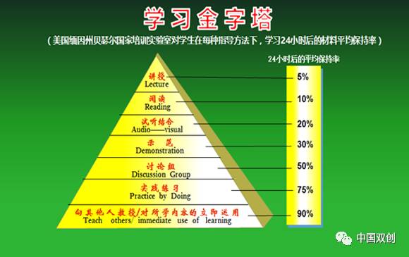 创业教育直播资讯_就创业直播_创业培训直播