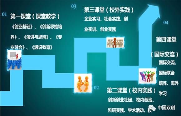 创业培训直播_创业教育直播资讯_就创业直播
