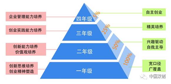 创业培训直播_就创业直播_创业教育直播资讯