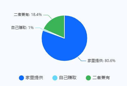 家庭日常消费情况调查报告_家庭日常消费调研报告总结_家庭消费支出调研报告