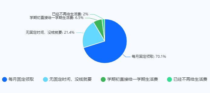 家庭消费支出调研报告_家庭日常消费调研报告总结_家庭日常消费情况调查报告