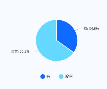 家庭日常消费情况调查报告_家庭日常消费调研报告总结_家庭消费支出调研报告