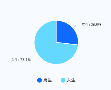 家庭日常消费情况调查报告_家庭日常消费调研报告总结_家庭消费支出调研报告
