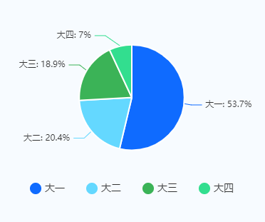 家庭日常消费情况调查报告_家庭日常消费调研报告总结_家庭消费支出调研报告