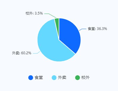 家庭日常消费调研报告总结_家庭日常消费情况调查报告_家庭消费支出调研报告