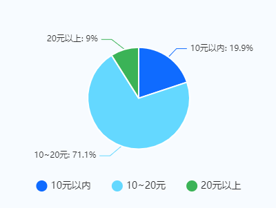 家庭消费支出调研报告_家庭日常消费情况调查报告_家庭日常消费调研报告总结