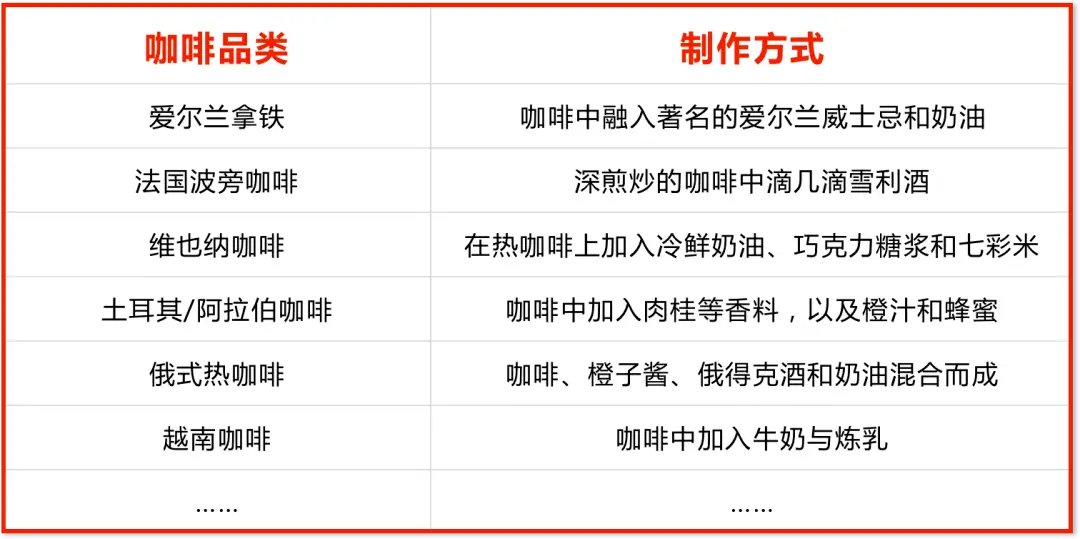 咖啡馆营销计划开市场怎么写_开咖啡馆的市场营销计划_咖啡馆的市场营销策略