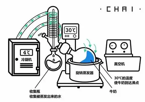 为什么现在咖啡馆少了咖啡_咖啡馆小店_咖啡馆不错