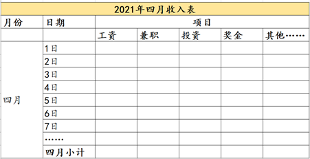 家庭记账本表格_家庭日常记账表格手写_家庭日常记帐表格