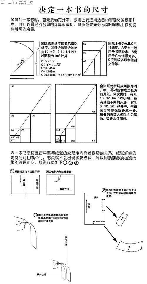 书籍版式设计的基本常识