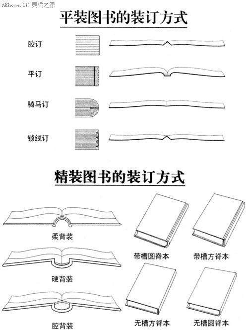 书籍版式设计的基本常识