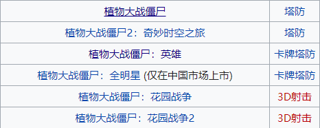 植物大战僵尸美食版下载手机版_植物大战僵尸美食版_僵尸大战美食植物版下载安装