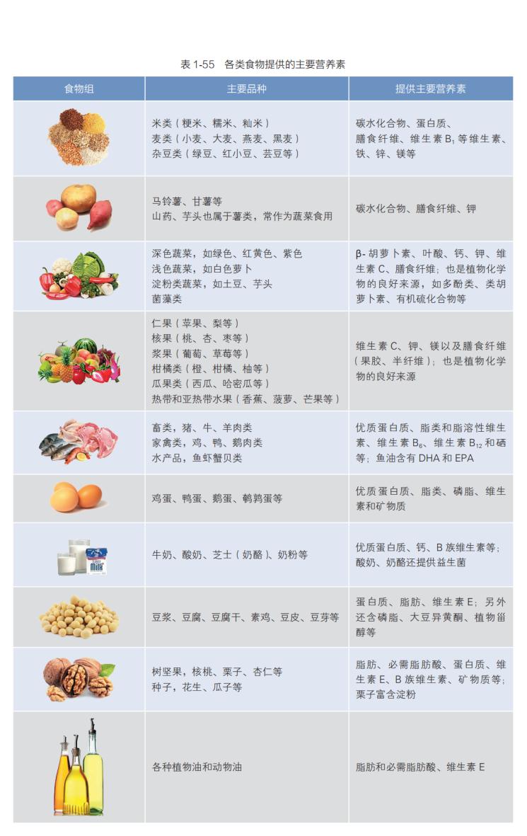 生活中的小技能_常用生活中的技能_生活中的技能
